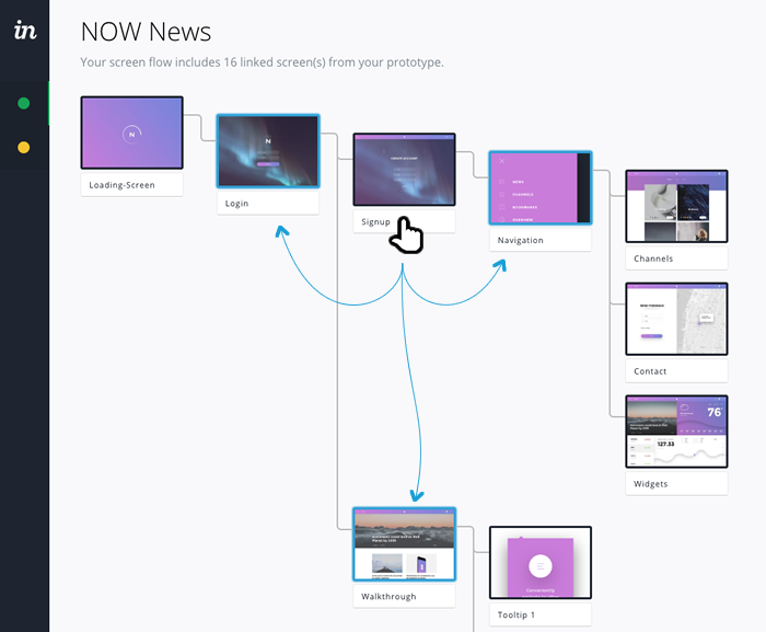 Screen Flow indicates cyclic links using hovers and borders.