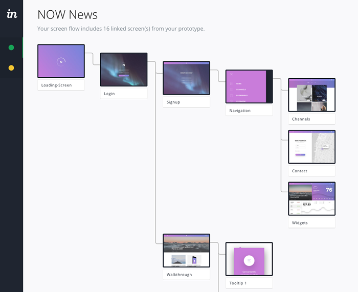 Screen Flow renders screens as a acyclic directed graph.