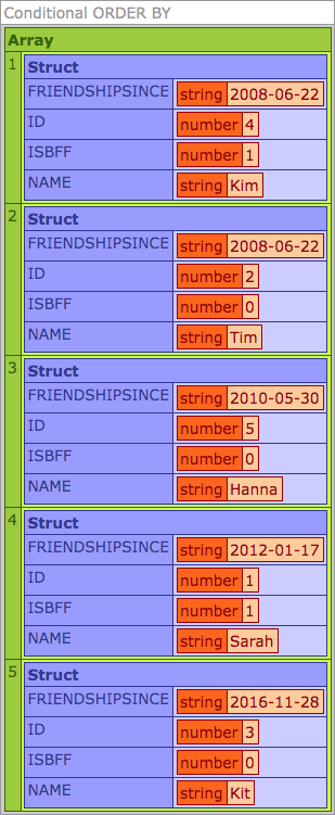 Query of Queries dynamic ORDER BY replaced with Array sort in Lucee CFML.