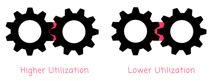 Sand In The Gears As A Metaphor For People's Work Capacity