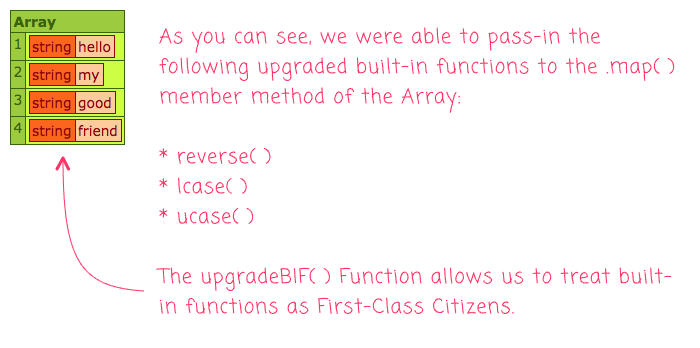 Passing built-in functions to the .map() method in Lucee 5.3.2.77.