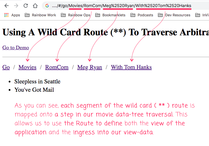 Mapping wild card routes in Angular Router onto components and view-state traversal.