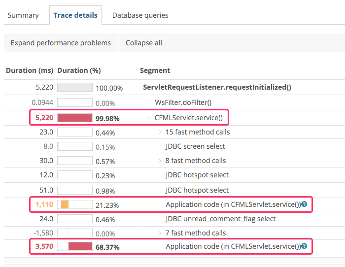 New Relic providing little insight into the ColdFusion code.