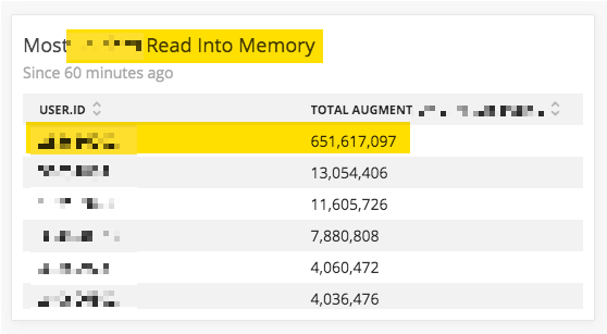 New Relic Query Language revealing some hot-spot queries reading in hundreds of millions of records.