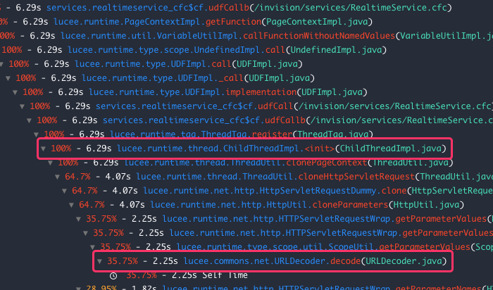 FusionReactor showing a hotspot in the Lucee CFML code.