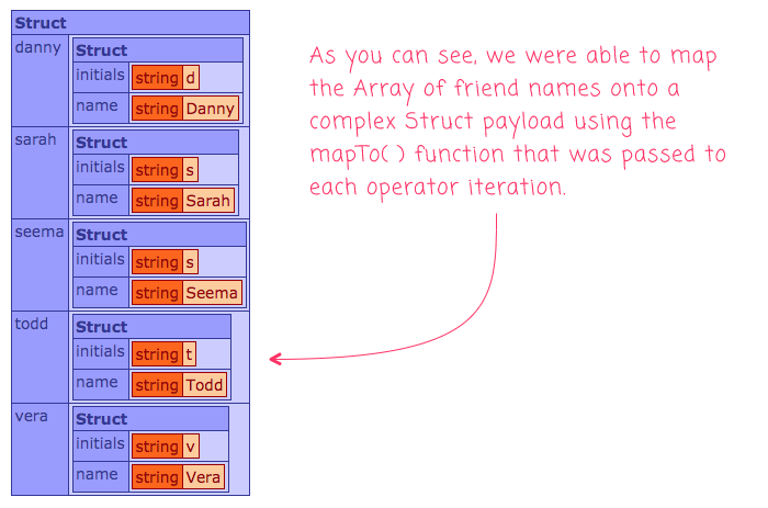 Mapping Arrays-To-Structs And Structs-To-Arrays 