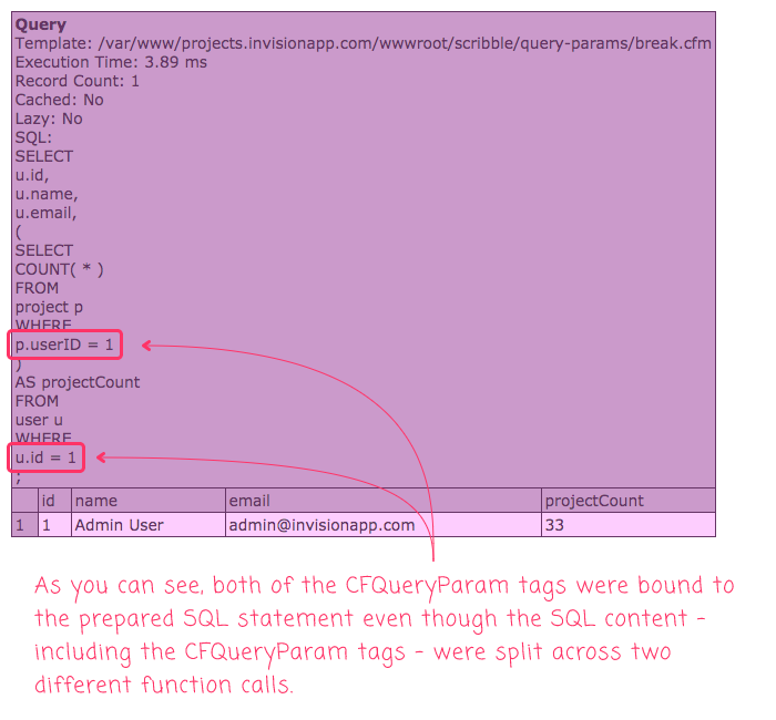 CFQuery content split across multiple function calls, including CFQueryParam tags, in Lucee CFML.