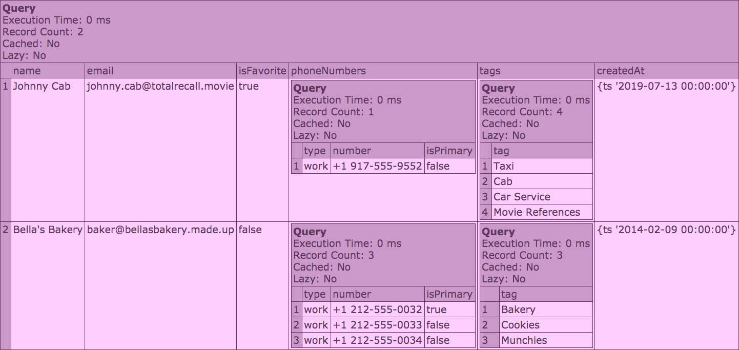 Complext, nested query objects ouptut using dump() in Lucee CFML