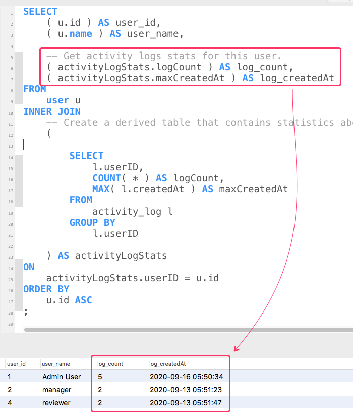 Using Derived Tables To Generate Stats For An Outer Query JOIN In 