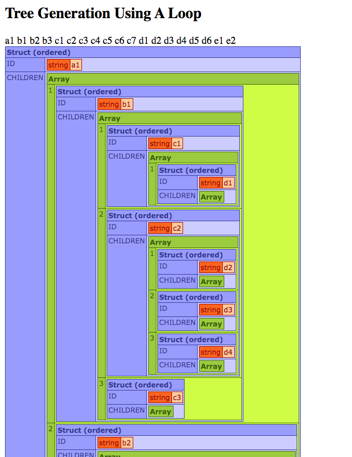 A tree structure generated using a while-loop in Lucee CFML 5.3.3.62.