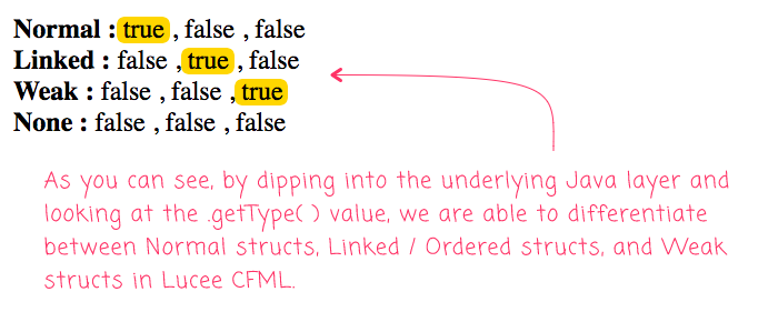 Different struct types being inspected in Lucee CFML