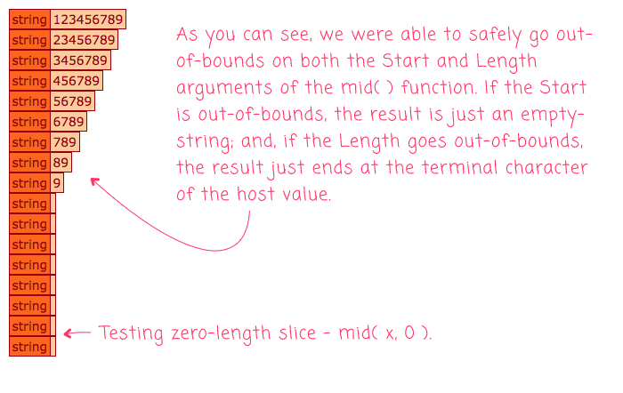 The mid() function returns empty or truncated strings when going out-of-bounds in Lucee CFML.