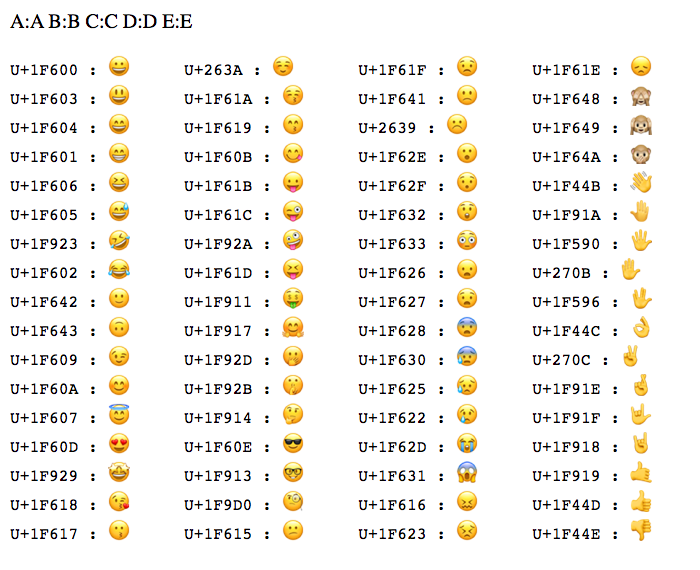 Printing Emoji Characters From Unicode Codepoints In Lucee Cfml 5 3 5 92