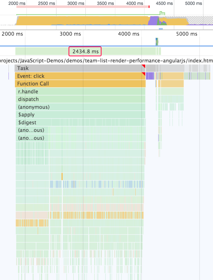 Profiling results of the bad team list being rendered in AngularJS 1.2.22.