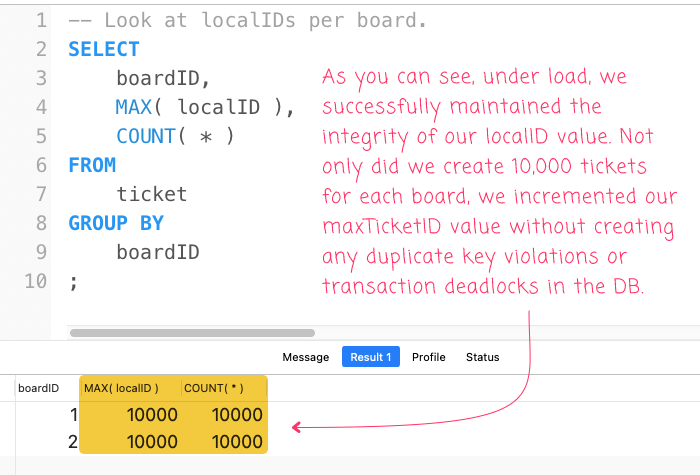 Group-based incrementing value hits 10,000 for two groups in MySQL.