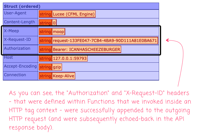 HTTP headers echoed in a ColdFusion API response.