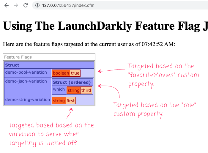 The results of the LaunchDarkly targeting in the Lucee CFML application.