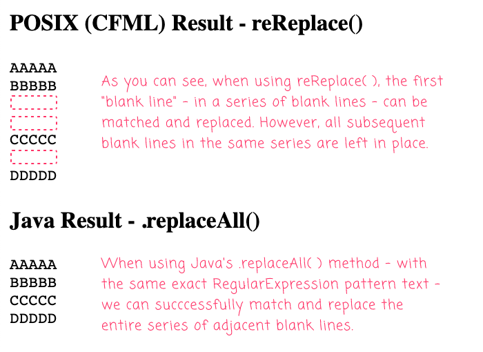 Regular Expression replacement output in both POSIX and Java pattern matching shows different results in Lucee CFML.