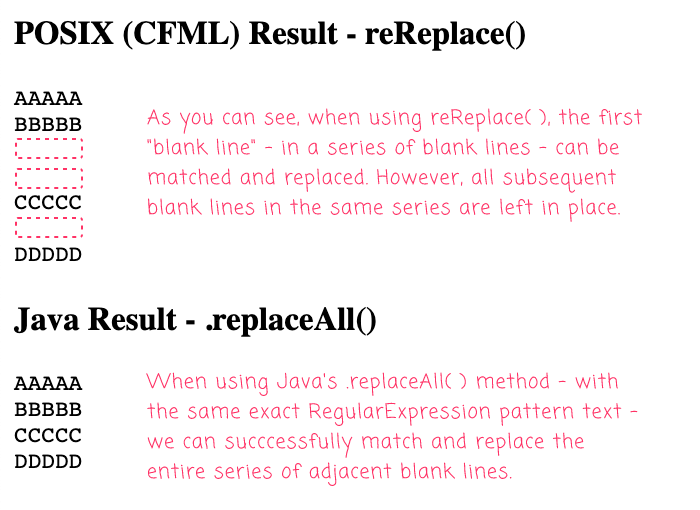 Replacing Blank Lines Using Multiline Mode RegEx Patterns In POSIX And Java In Lucee CFML 5 3 7 47