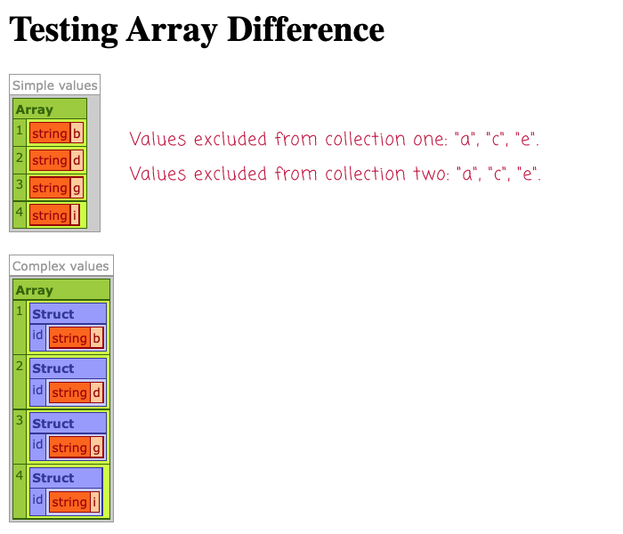 Results of an array difference in Lucee CFML 5.3.8.201.