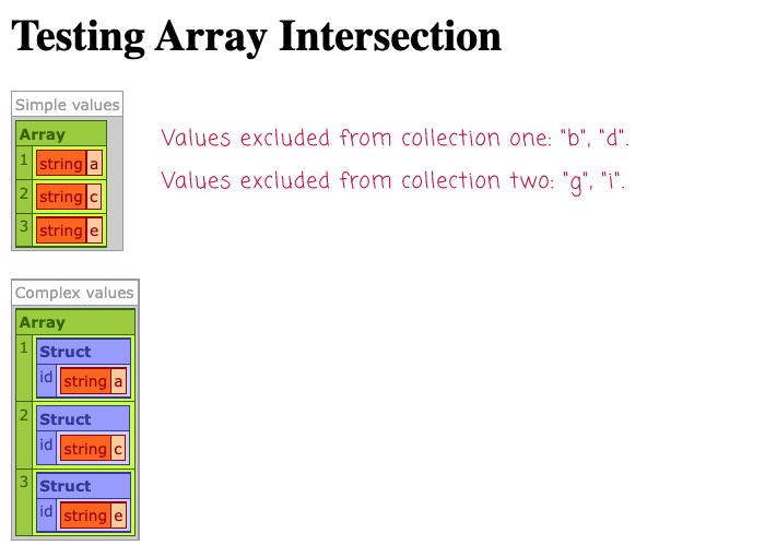 Results of an array intersection in Lucee CFML 5.3.8.201.