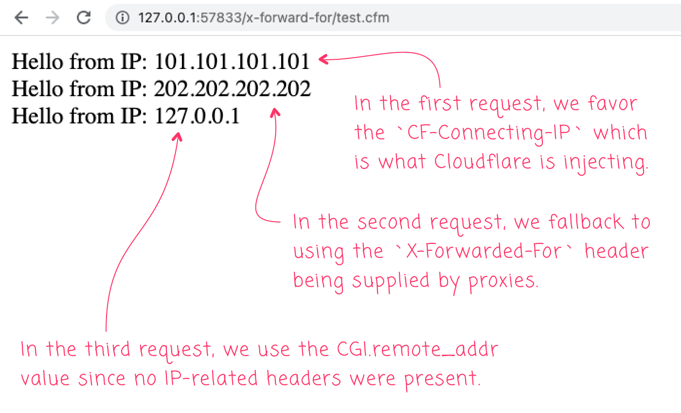 Three IP addresses being pulled from CF-Connecting-IP, X-Forwarded-For, and CGI.remote_addr, respectively, in Lucee CFML