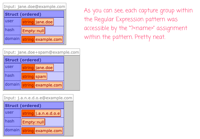 Playing With Java Pattern s Named Capture Groups In ColdFusion