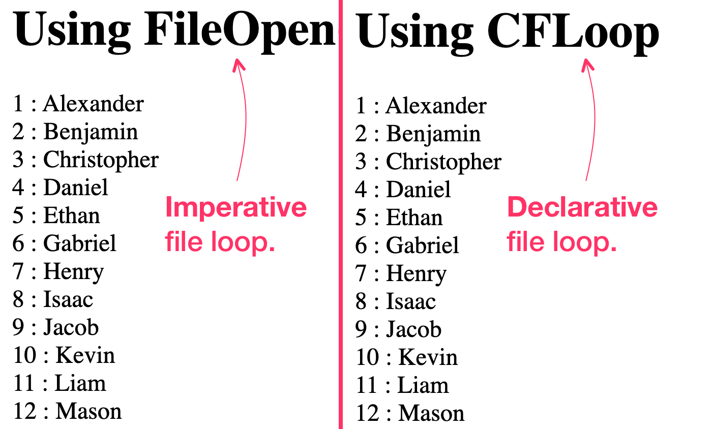 Top lines of a file read using both imperative fileOpen() code and declarative CFLoop code.