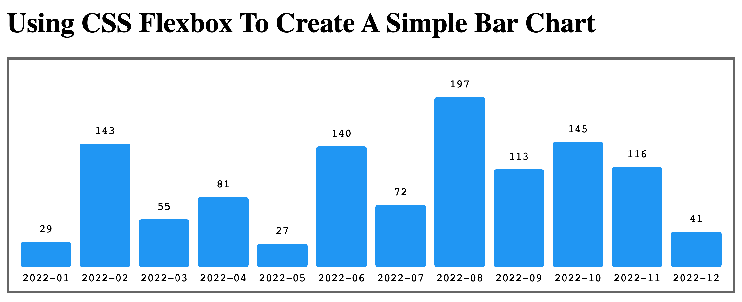 A 12-month bar chart.