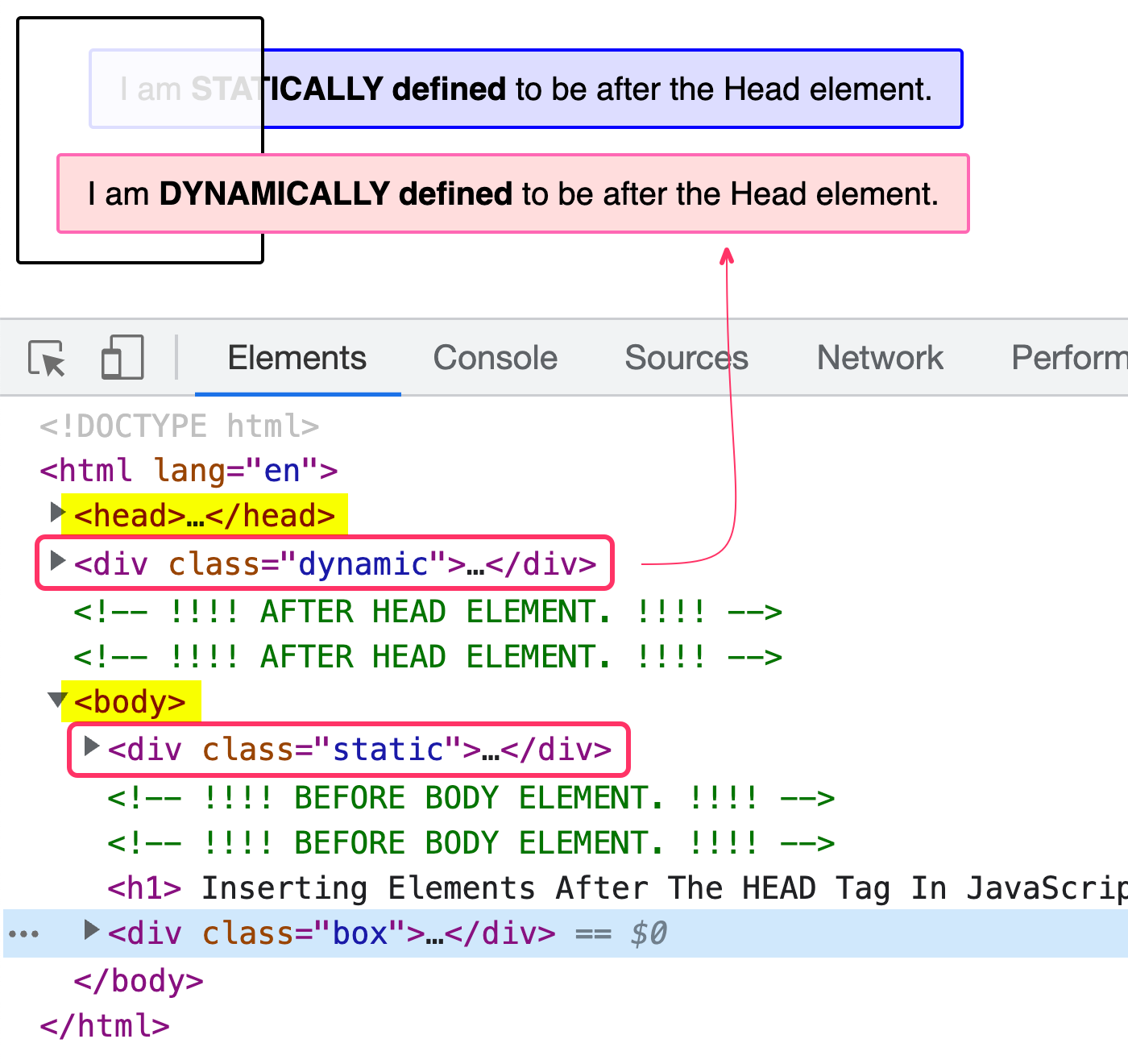 The dynamically injected element is stacked above the box while the static element is stacked below the box.