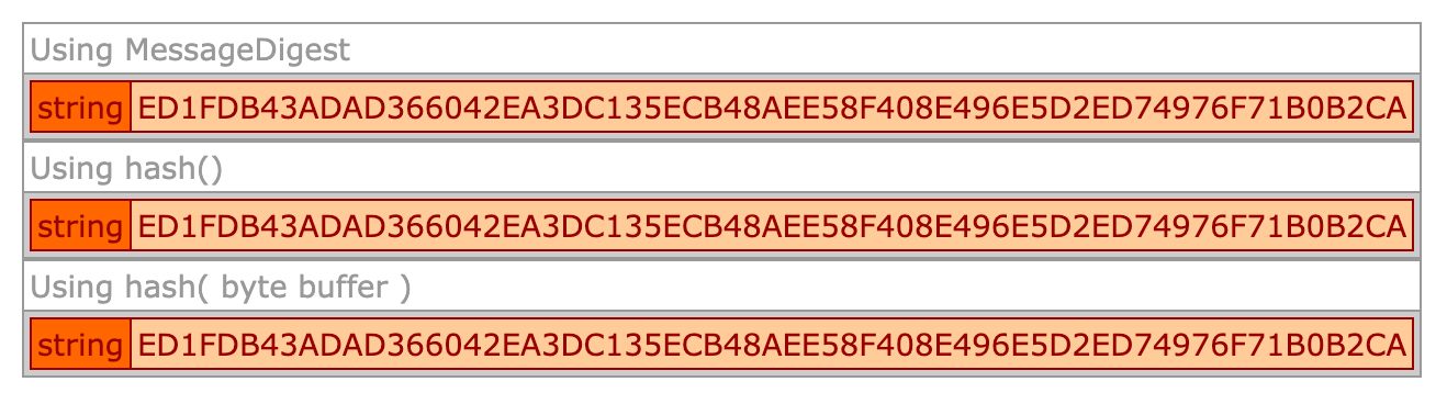Three different SHA-256 hash values all showing the same string.