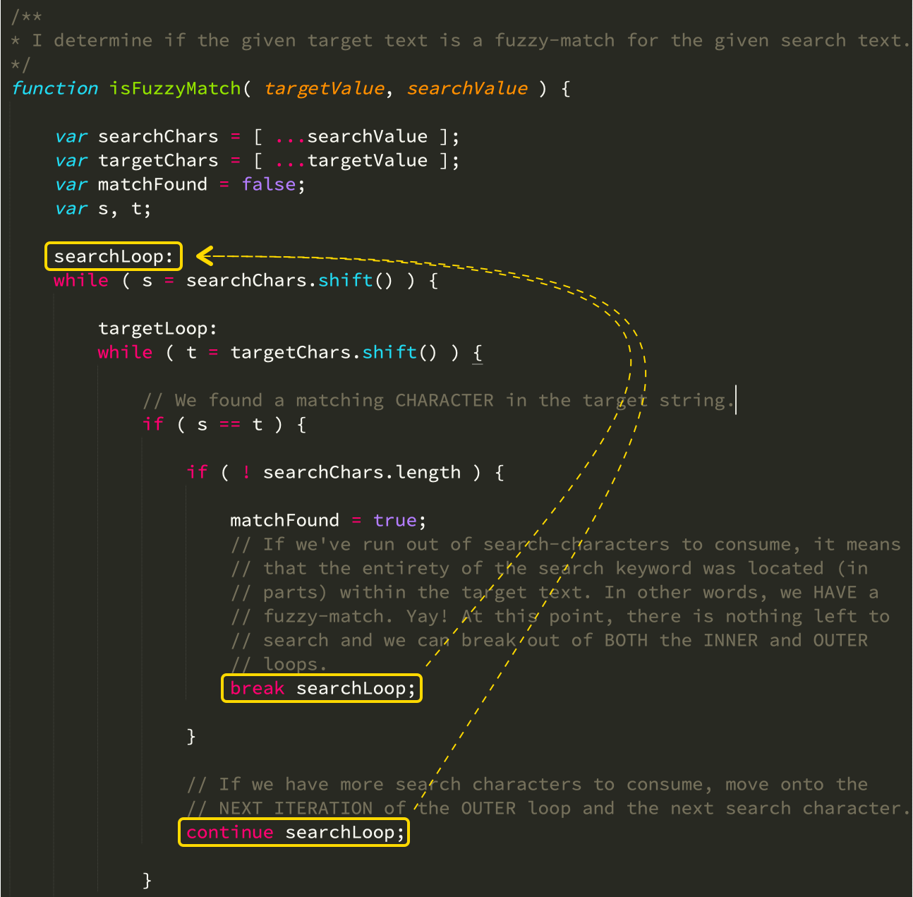 Nested loops with labels in JavaScript