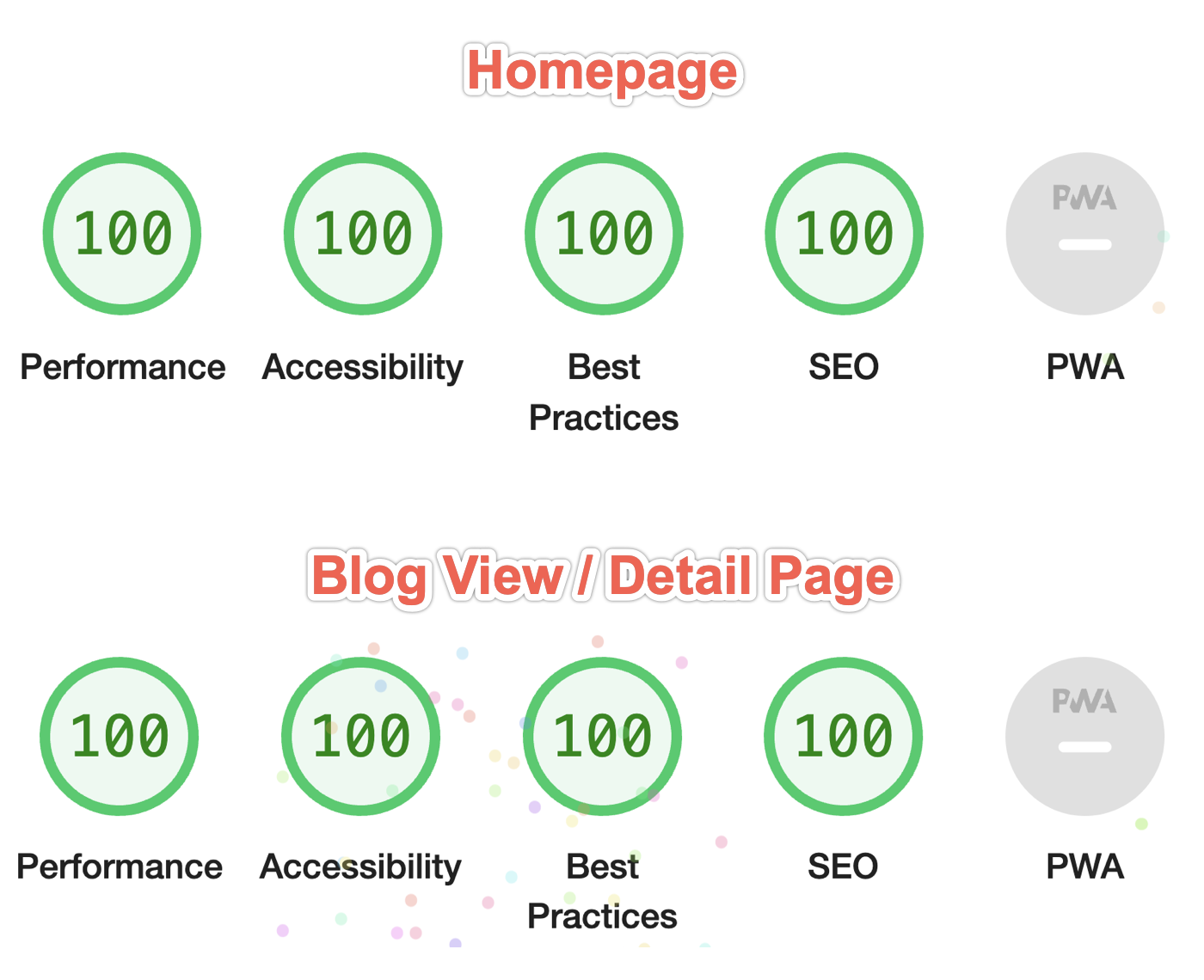 Lighthouse score showing 100 on all facets (except PWA) for both the homepage and the blog detail page.