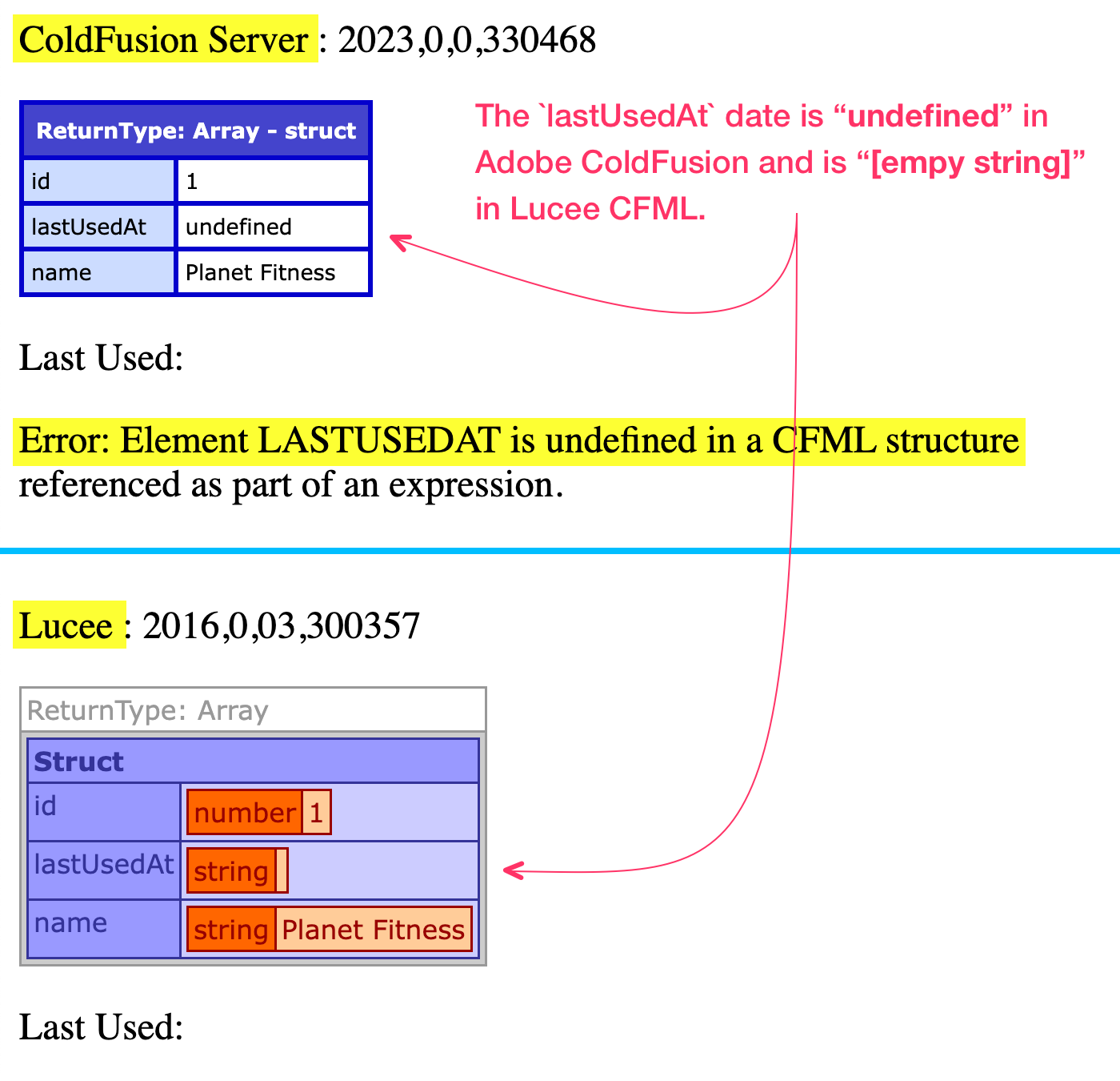 Null reference error caused by null date in Adobe ColdFusion, works fine in Lucee CFML.