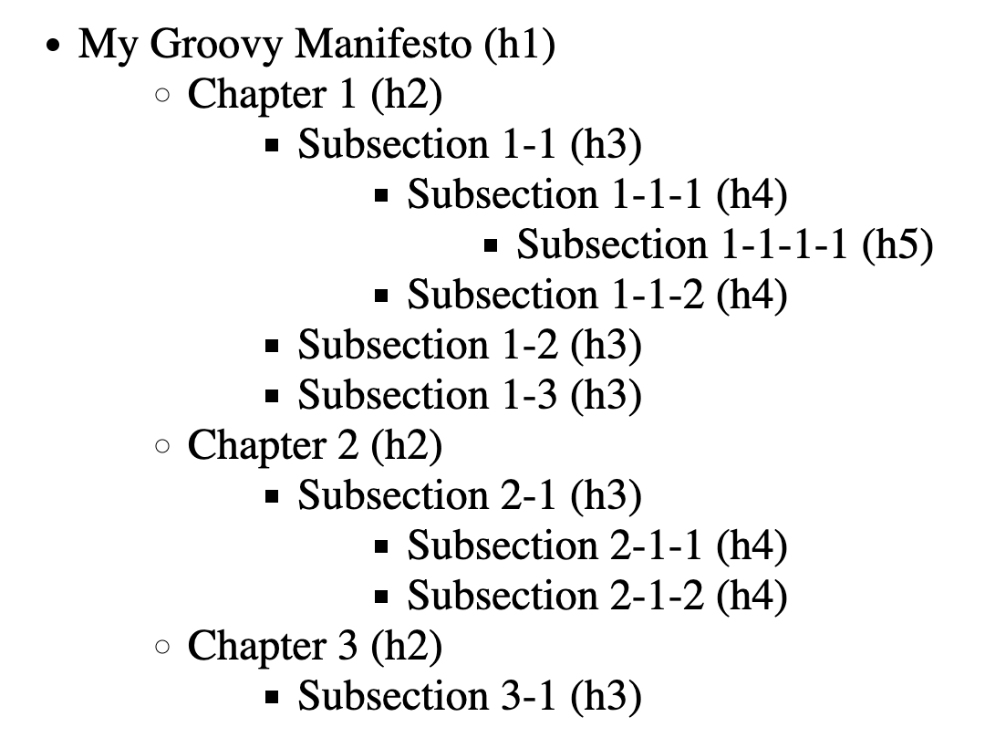 A table of contents rendered as a series of nested unordered lists.