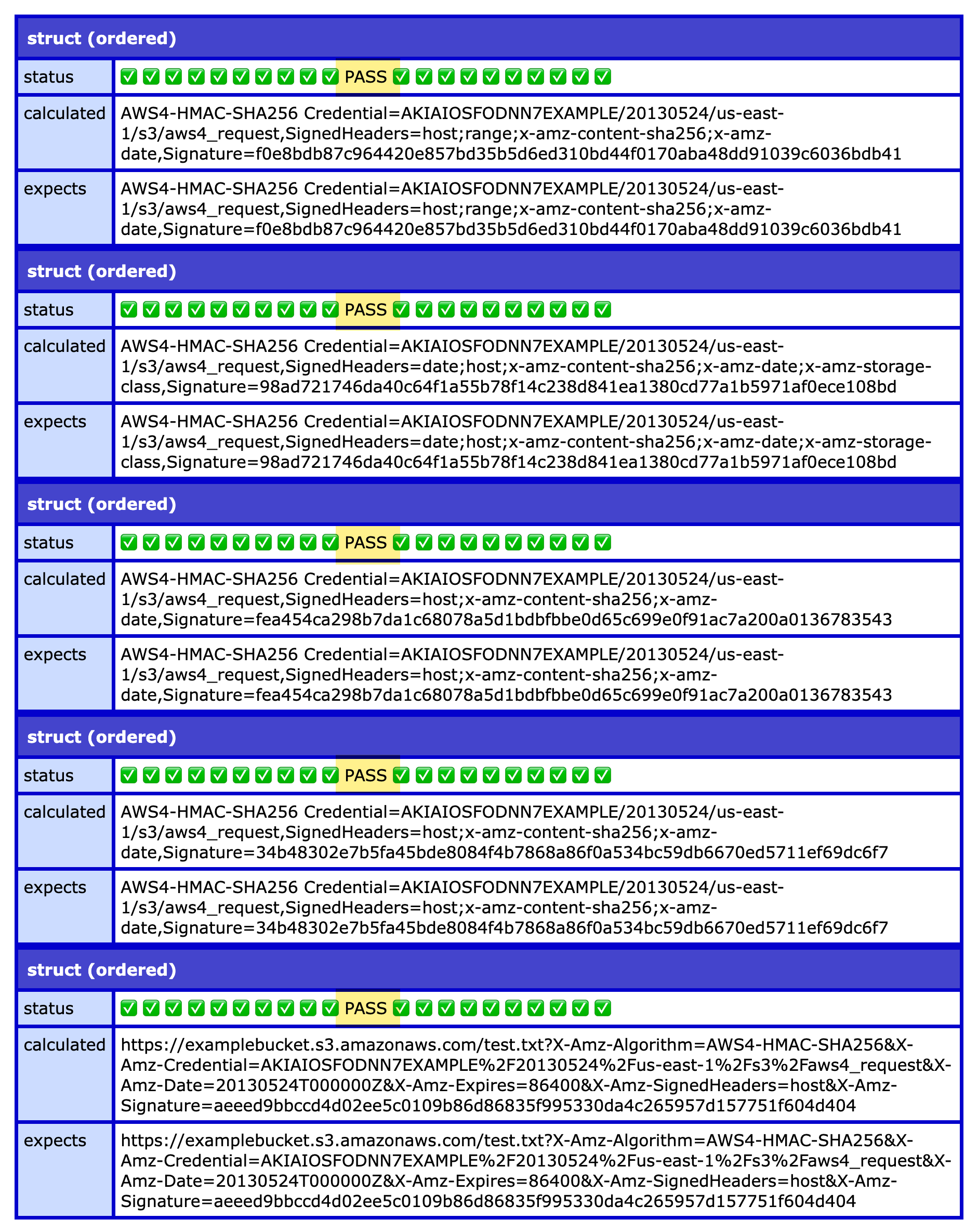 Screenshot of the CFDump of each test showing 5 'PASS' test results.