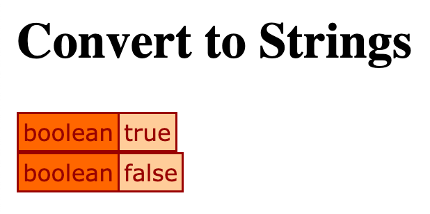 Results of binary comparison by way of string conversion in ColdFusion; shows True, then False.