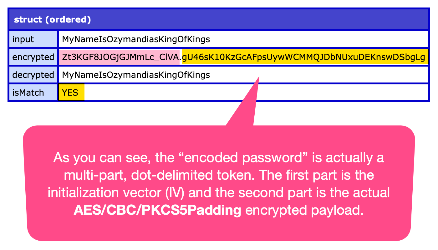 Screenshot of a CFDump showing that the original password can be read from the encrypted token.