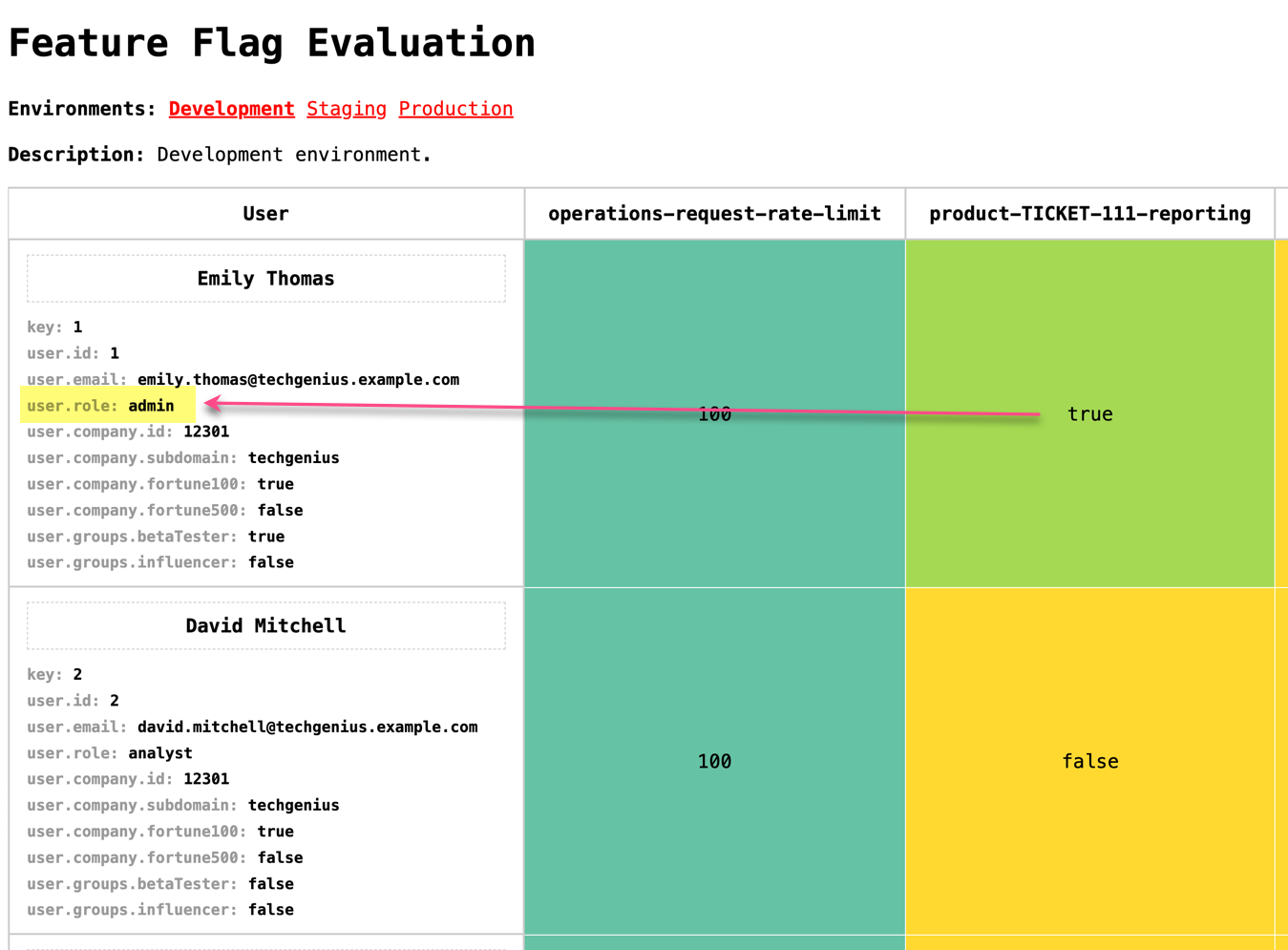 Feature flags playground showing fake user data being used to target feature state.