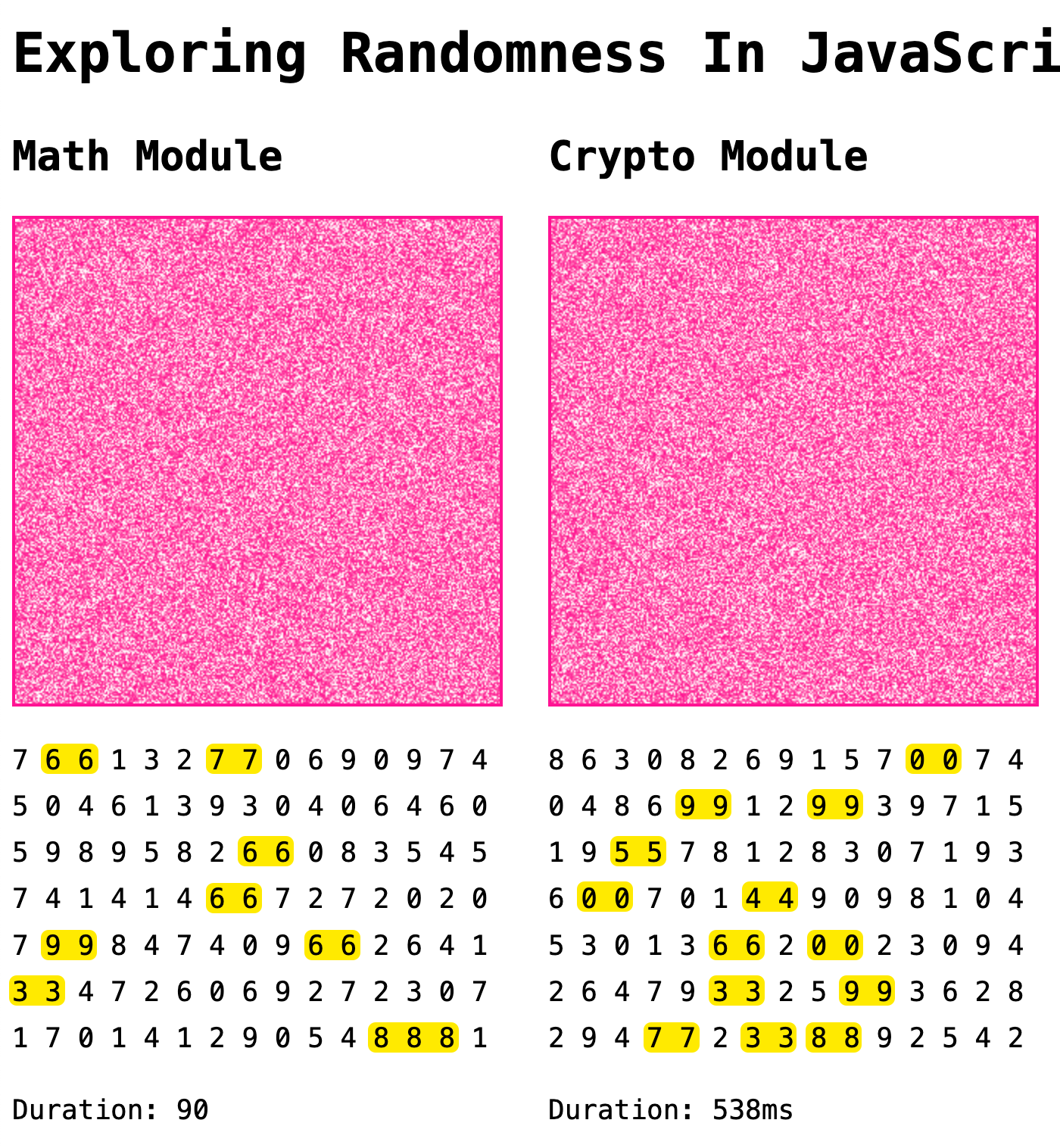 Visual exploration of Math.random() on the left and crypto.getRandomValues() on the right show now obvious difference in how the randomness feels.