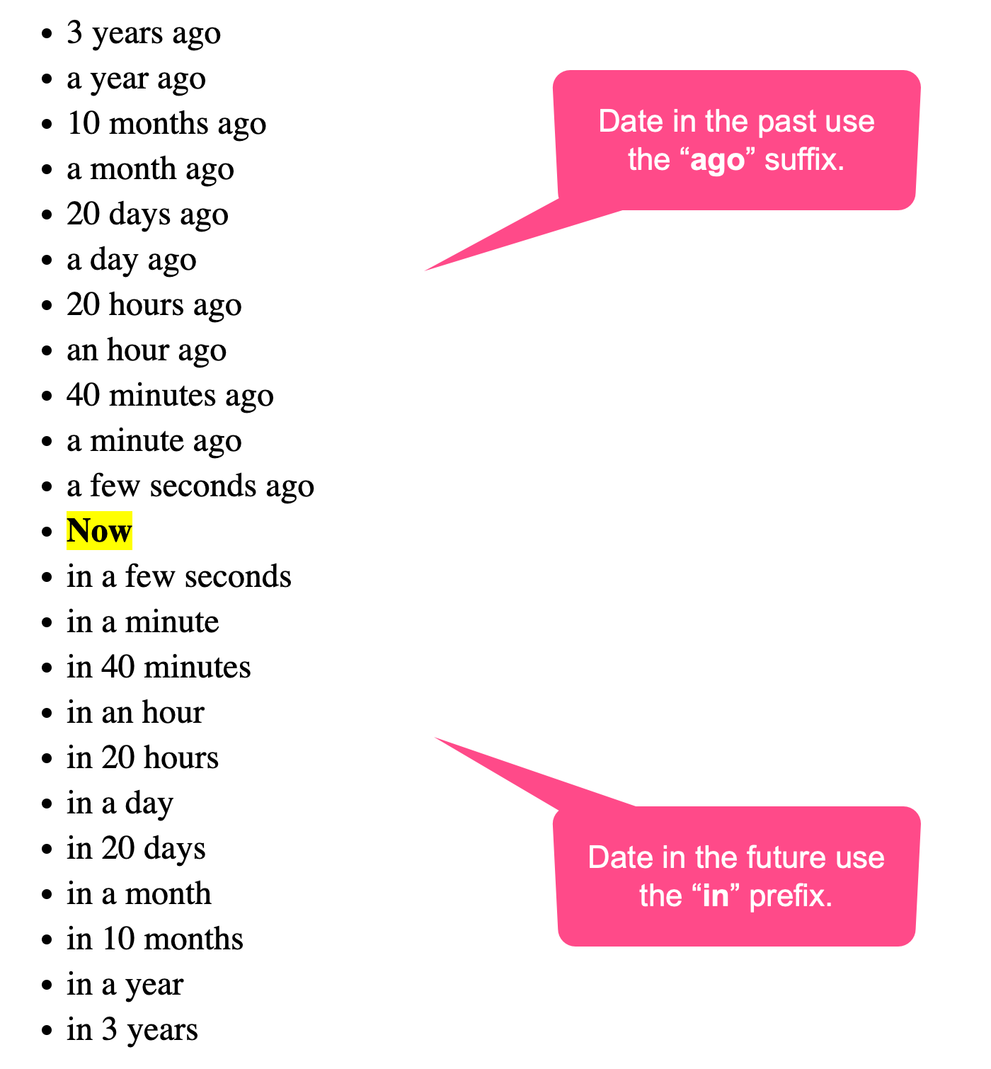 Screenshot of dates showing both past and future dates formatted relative to the current date.