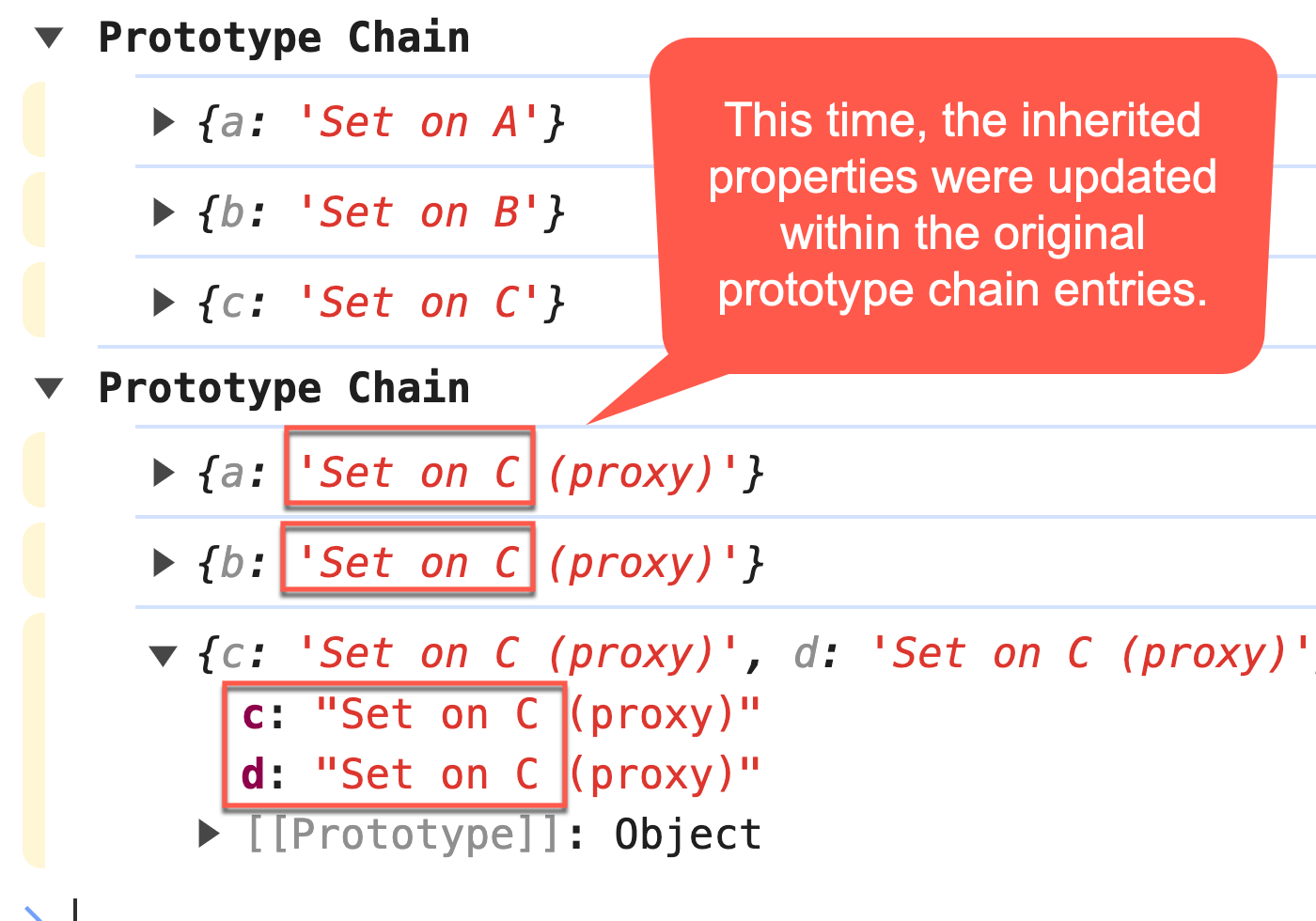 Console output showing Proxy-powered data access behavior in the prototype chain in JavaScript: all properties are written to the original prototype chain entry.