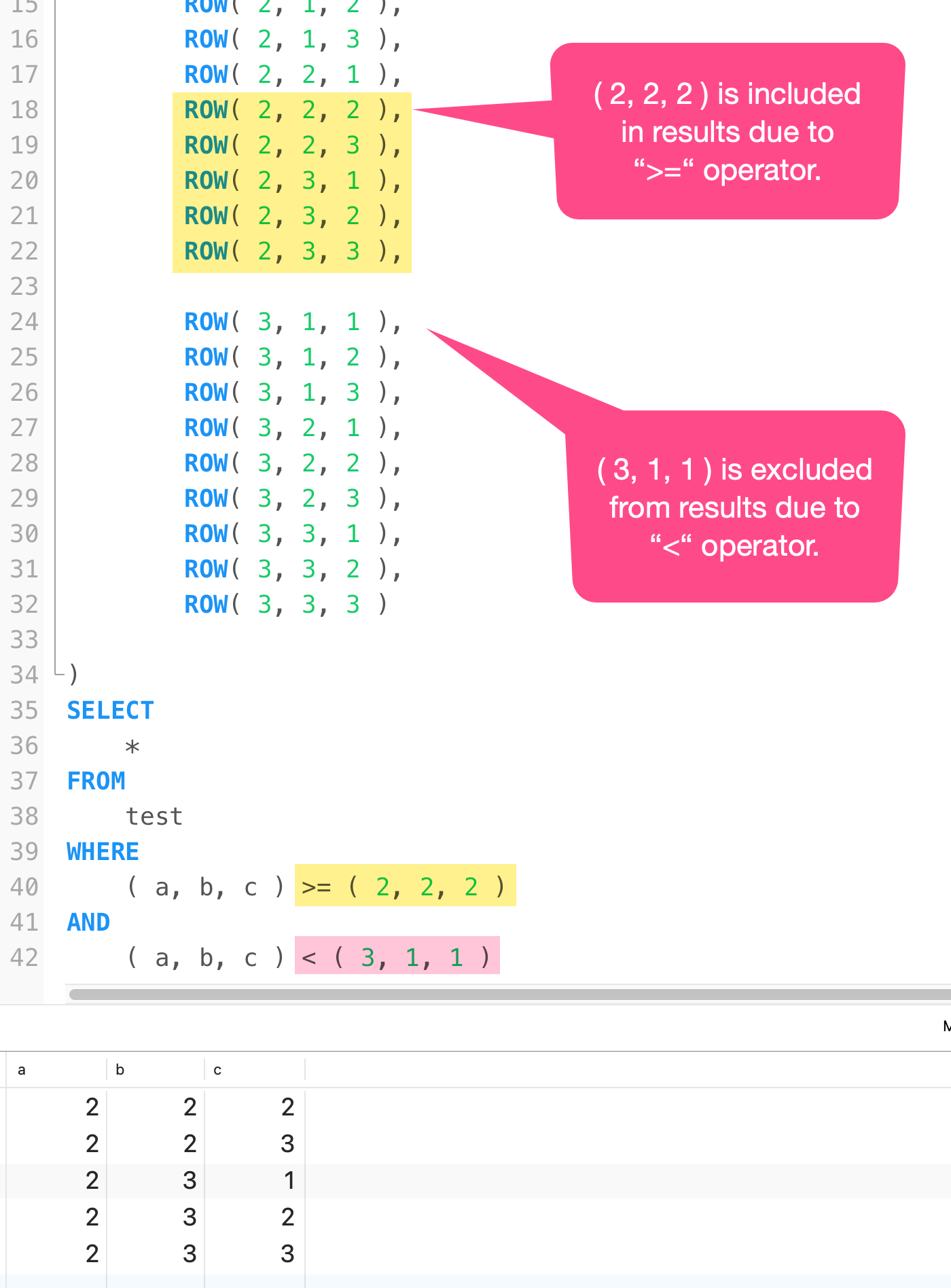 Screenshot of SQL results showing that the row constructor syntax compared multiple column values at one time.