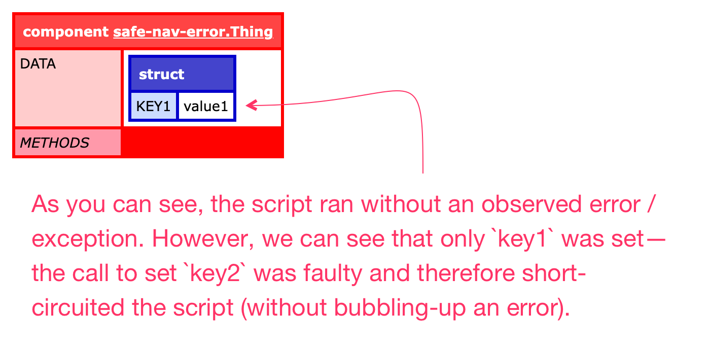 Screenshot of a CFDump showing an instance of Thing.cfc that only has one public key, key1.