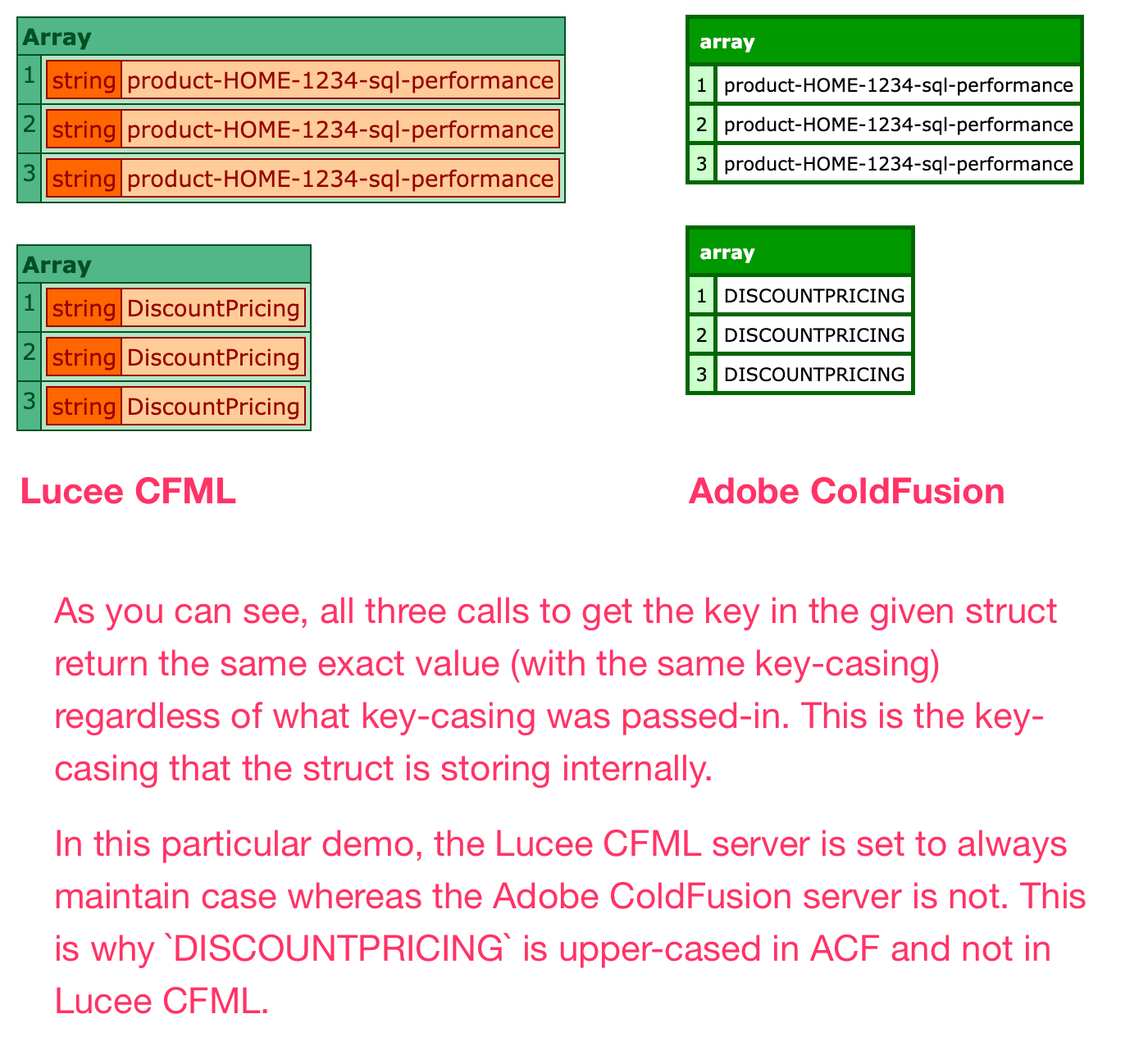 Screenshot of several write-dump outputs showing that the struct key is the same in all three calls to structGetKey() regardless of what key-casing was passed-in.