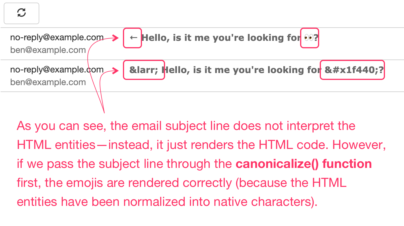 Screenshot of Mailhog inbox showing one subject line with HTML markup and one subject line with emoji characters.