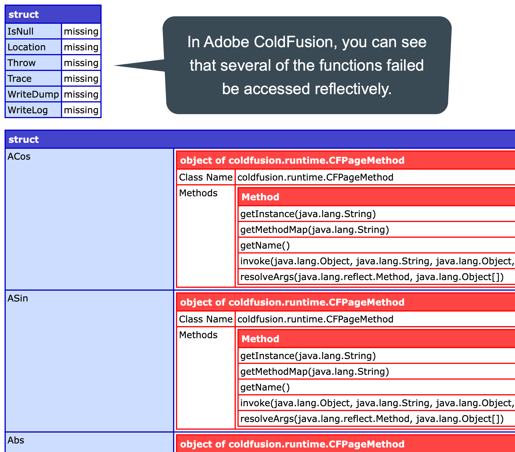 Reflectively Accessing Built-In Functions In ColdFusion