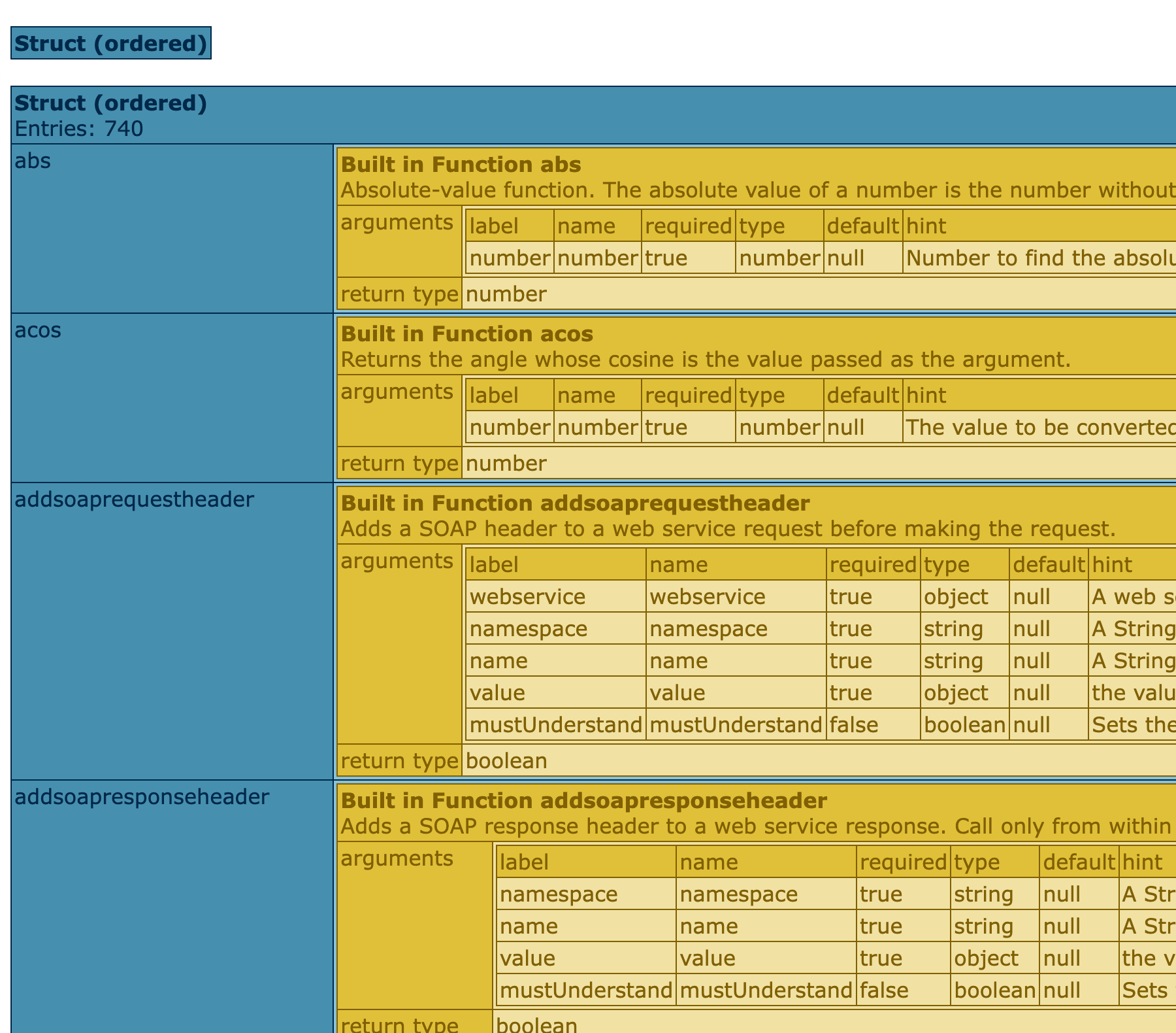 Screenshot of CFDump output in Lucee CFML.