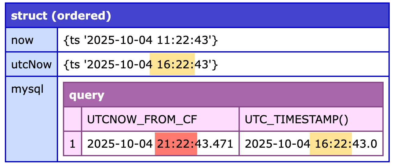Telling My ColdFusion Connector/J JDBC MySql Connection String To Use UTC