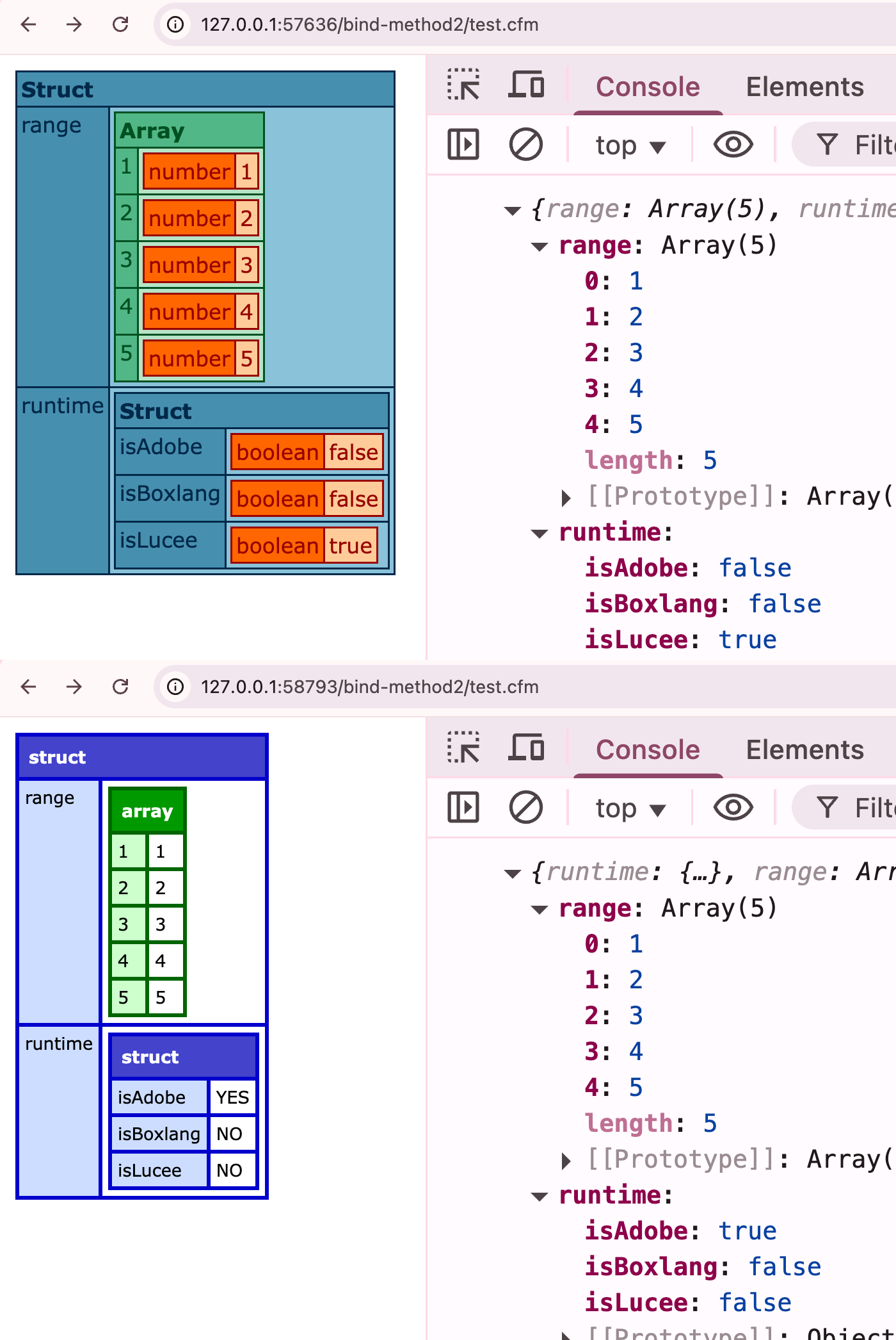 Screenshots of the browser showing both Adobe ColdFusion and Lucee CFML output.
